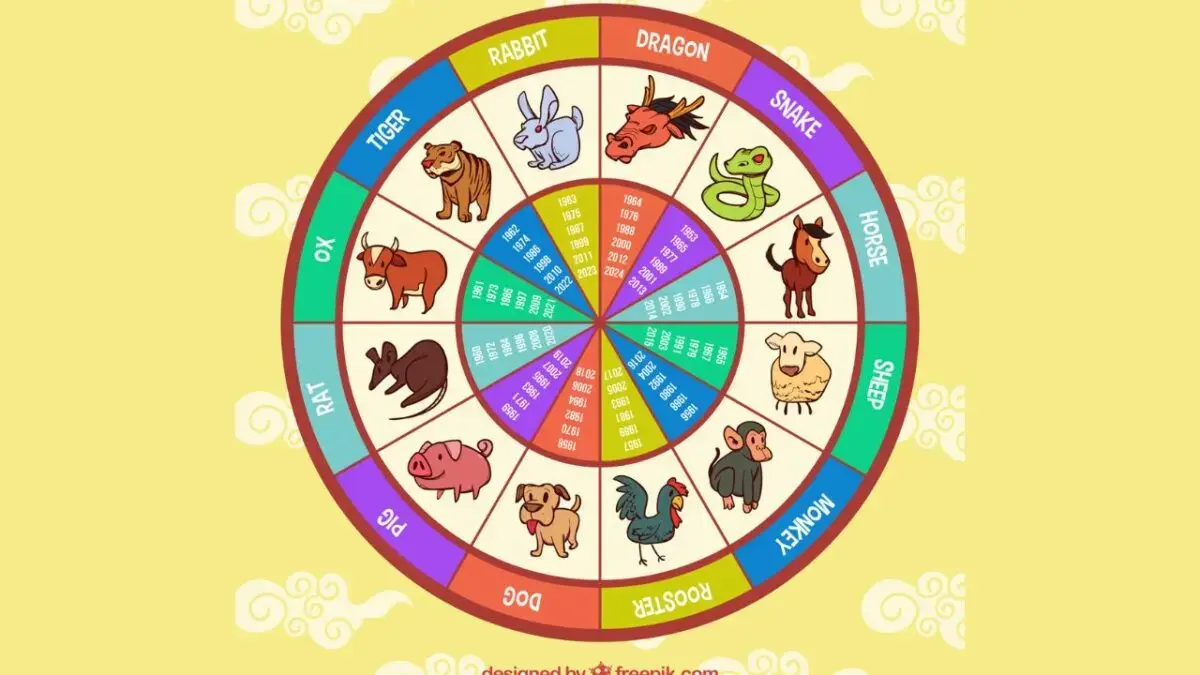 Horoscop chinezesc 25 aprilie 2026: Maimuța, grijă la portofel!